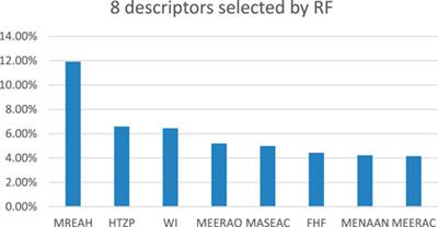 Study of PARP inhibitors for breast cancer based on enhanced multiple kernel function SVR with PSO